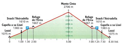 Monte Cinto